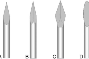 The Tip Is More Than “Sharp”: How Does a Three-Facet Bevel Design Influence Puncture?